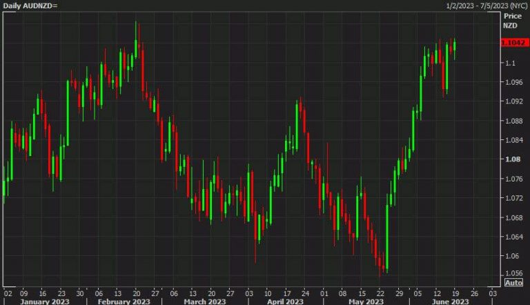 ANZ Bank Provides Insight on AUD/NZD and USD/JPY Forex Trading Pairs