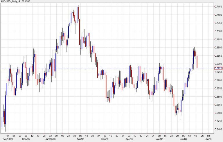 “Market Reactions to China’s Stimulus Measures: Implications for AUD/USD”