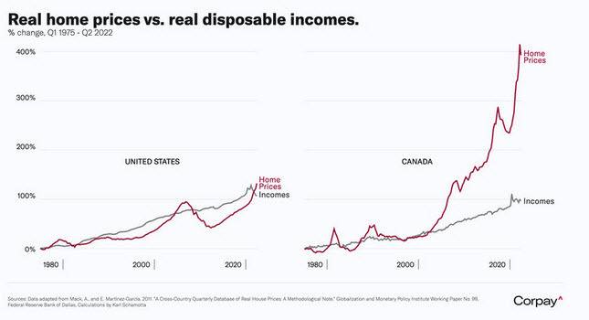 “The Looming Housing Crisis in Canada: A Shortage of Construction Workers and Limited Supply”