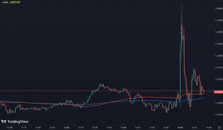 “Pound Sterling Anticipates Rate Hike Despite Decrease: Market Analysis”