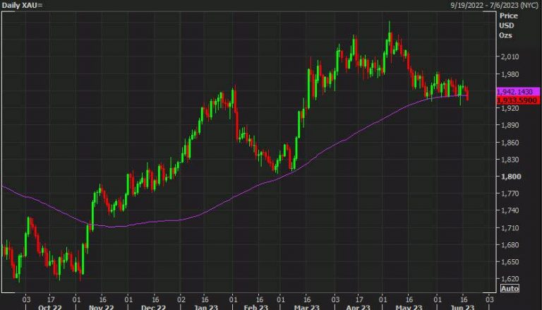 “Gold Drops as Interest Rate Concerns Mount: Fed Comments and Yields in Focus”