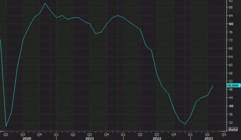 “The State of the US Housing Market: Insights from the NAHB Housing Market Index”