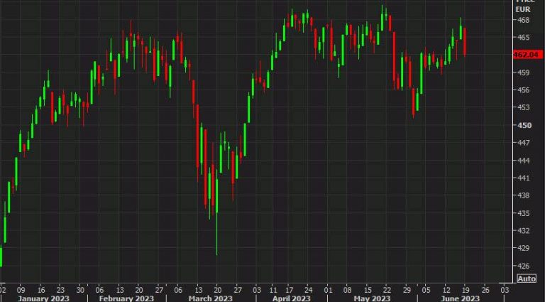 “Revamping the Closing Process: Adjustments and Market Trends”