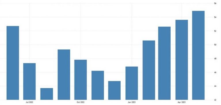 Upcoming Events and Market Predictions for the Week Ahead