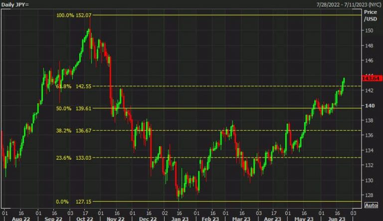 The daily visual representation: There is no worry or concern regarding inflation in Japan.