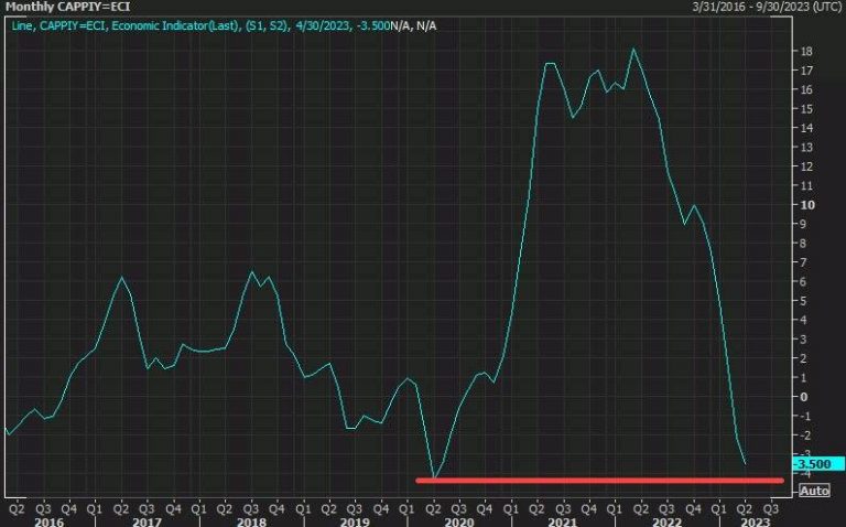 “Canada’s Central Bank Rate Hike: A Questionable Move Amidst Deflation Concerns”