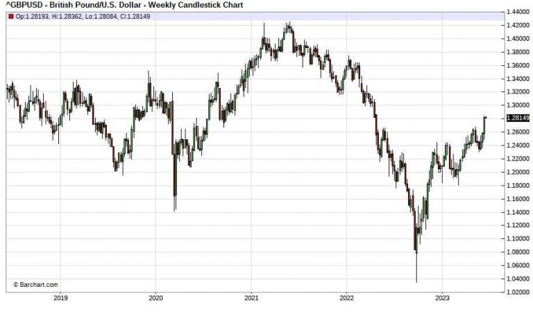 “Central Banks’ Monetary Policy Decisions Impact Dollar: Bank of England’s Interest Rate Determination Awaited”