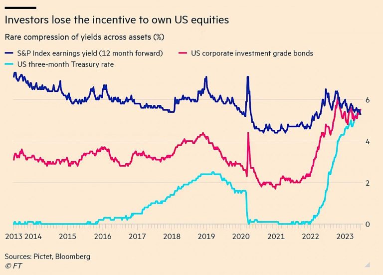 Investor Beware