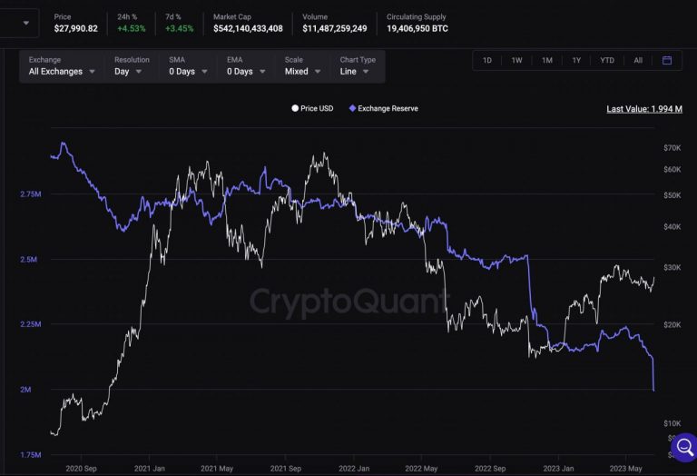 Bitcoin Investors Prepare for Regulation and Mystical Events