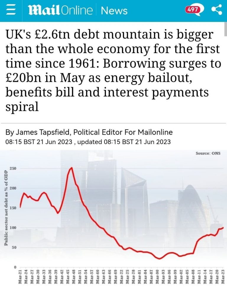 UK’s Debt Surpasses GDP