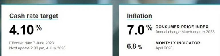 The initial PMI results for Australia show that the manufacturing sector has improved slightly to 48.6 from the previous 48.4, while the services sector has decreased to 50.7 from the previous 52.1.