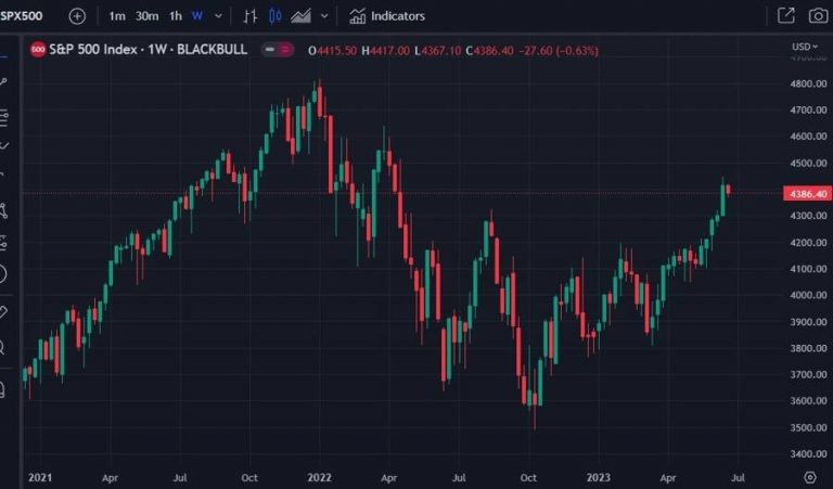 The Debate Over the Upward Trend of Stocks: Morgan Stanley vs. Goldman Sachs