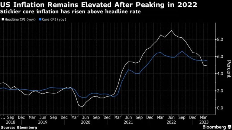 Citigroup warns of inflation misinterpretation