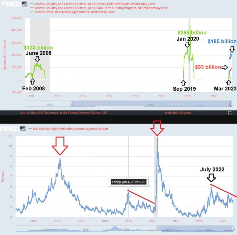 The Fed’s Control Over Market Crashes