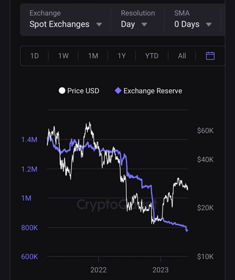 Conspiracy Theory Validated in the Cryptocurrency Market