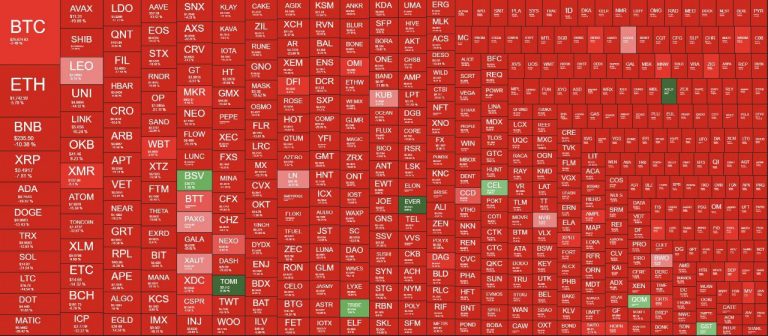 Cryptocurrency Market Snapshot without Opinions