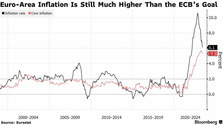 IMF Recommends ECB to Increase Interest Rates in Eurozone