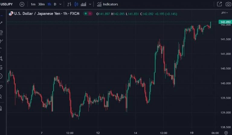 “The Current State of the Yen: Stagnant Updates and Uncertain Intervention”