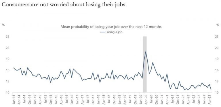 Consumer Confidence and the Future of Spending