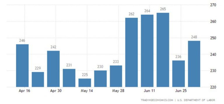 “US jobless claims show moderate increase”