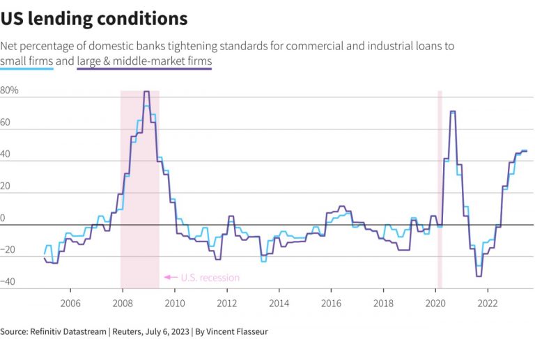 “Major US Banks Brace for Challenging Q2 Earnings Amid Economic Uncertainty”