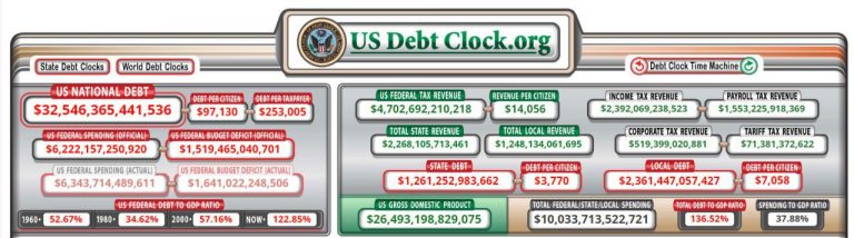 Rapidly Rising U.S. Debt Service Spending Adds to Budget Deficit