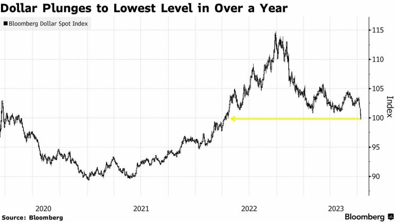 The US Dollar’s Breaking Point