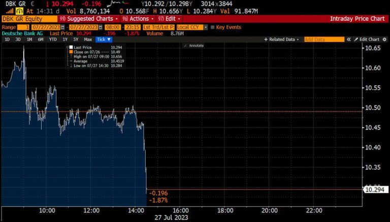 ECB’s Decision on Interest Payments Affects Bank Shares