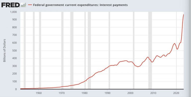 The Unstoppable Spiral of US Debt and its Dire Consequences