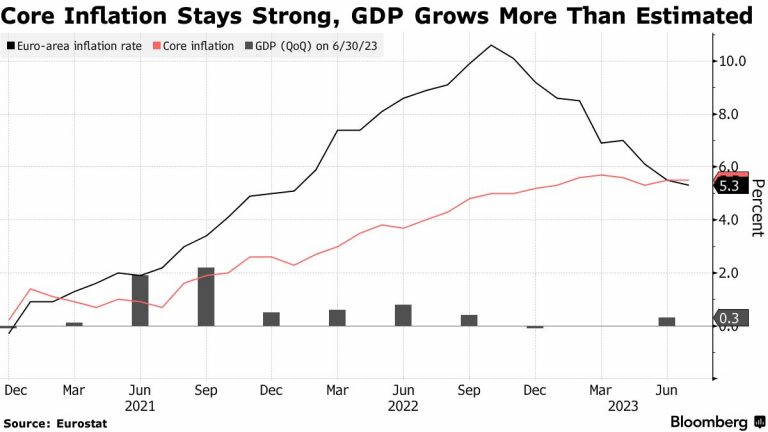 “Eurozone Economy Shows Resurgence Amid Lingering Inflation Concerns”