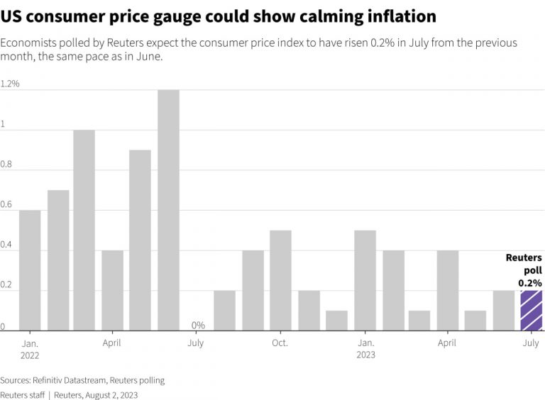 Resilient US Economy Raises Concerns of Resurging Inflation