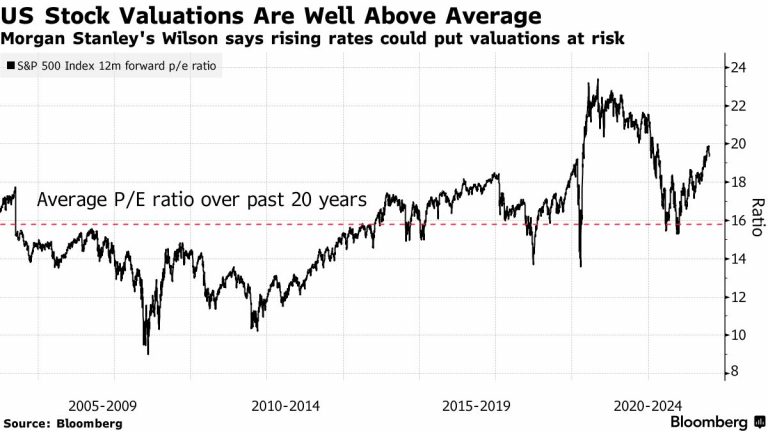 “Fitch Rating Downgrade Warns of Potential Setbacks in US Economy, says Morgan Stanley Strategist”