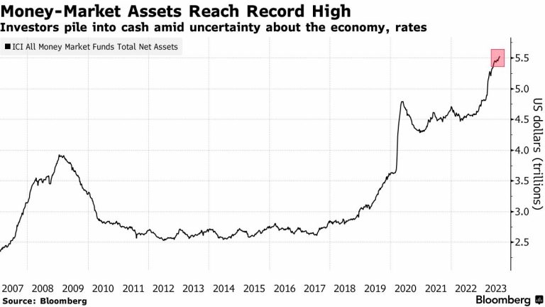 Record Inflow of Funds in US Treasury Bonds Predicted by Bank of America