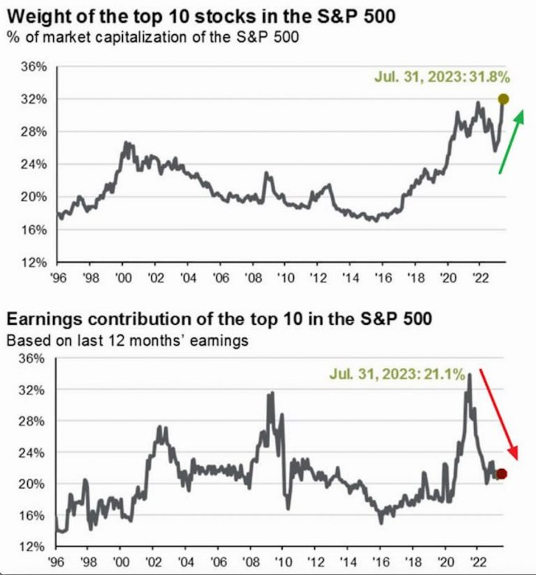 “Unprecedented Imbalance in the Stock Market