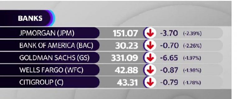 “Banks’ Mounting Concerns