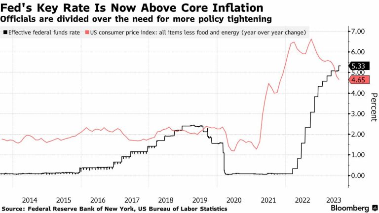 Fed Minutes Show Minority Support for Interest Rate Hold