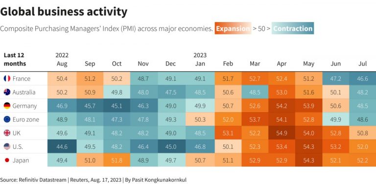 Flash PMI Reports to Offer Insights on Global Growth and Central Bank Actions