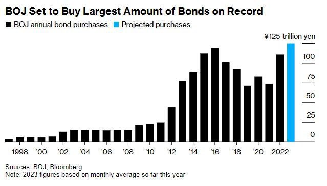 “Bank of Japan Intensifies Bond Buybacks Amid Increasing Risks”